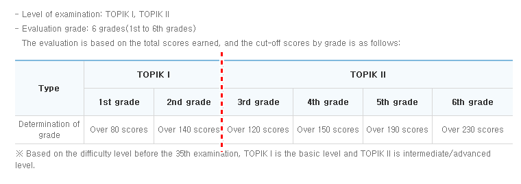 Корейский в схемах паутинках уровень topik i 1 2