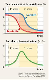 Histoire Géographie de St-Denis - cours et documents: aide au schéma de ...