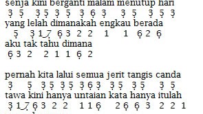 Not Angka Lagu Drive Bersama Bintang Not Lagu Nasioanl Lengkap