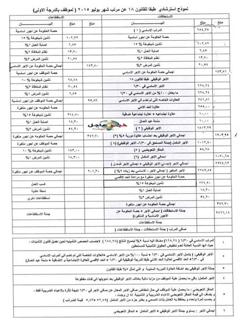 وزارة المالية - منح حافز تعويضى لموظفى الدولة وطريقة حساب مرتبات يوليو 2015