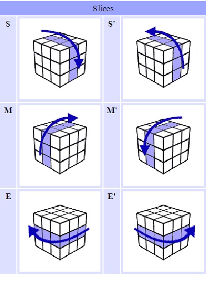 Крест кубика рубика схема. Крест кубик Рубика 3х3 схема. Кубик Рубика 3 слой схема. Схема сборки кубика Рубика 3х3 для начинающих пошагово. Схема быстрой сборки кубика Рубика 3х3.