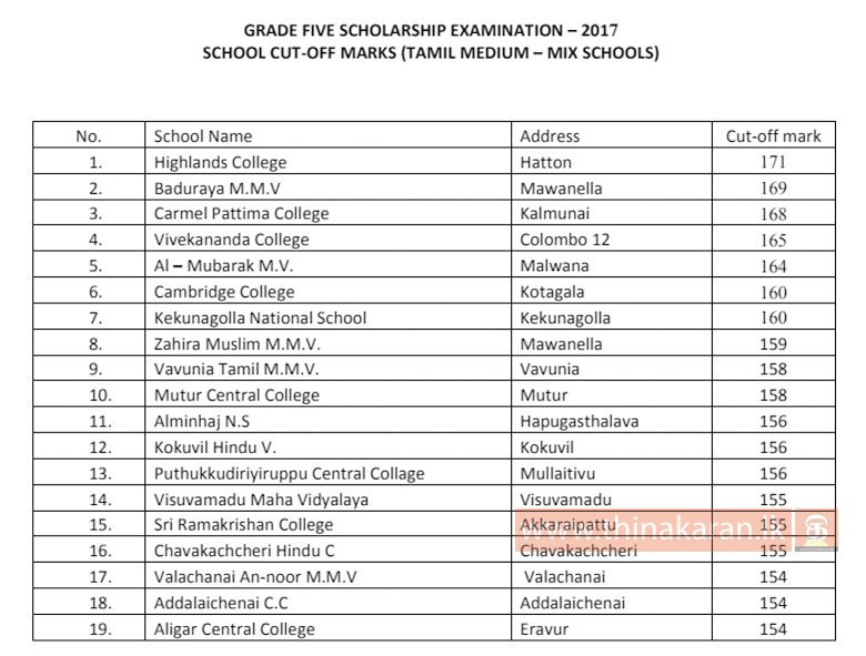 Sri Lanka University News Education Campus School Latest Updates ශ්‍රී