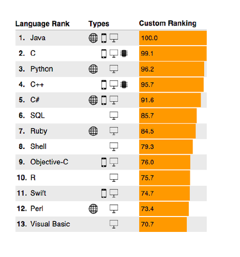 Learn Python #1.introduction
