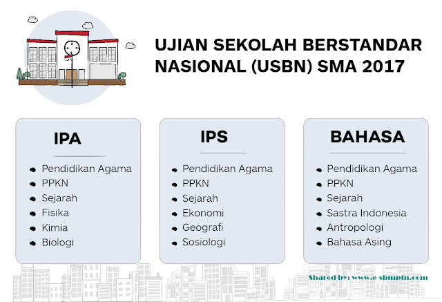 Mata Pelajaran Usbn Sma Ma 2017 2018 Soal Utbk Sbmptn 2021 Dan Pembahasan Pdf