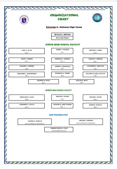 Senior High School Organizational Chart