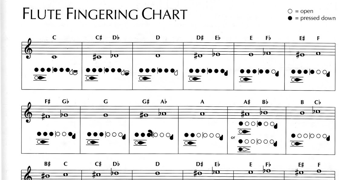 Modern Music For Flute: Flute Fingering Chart