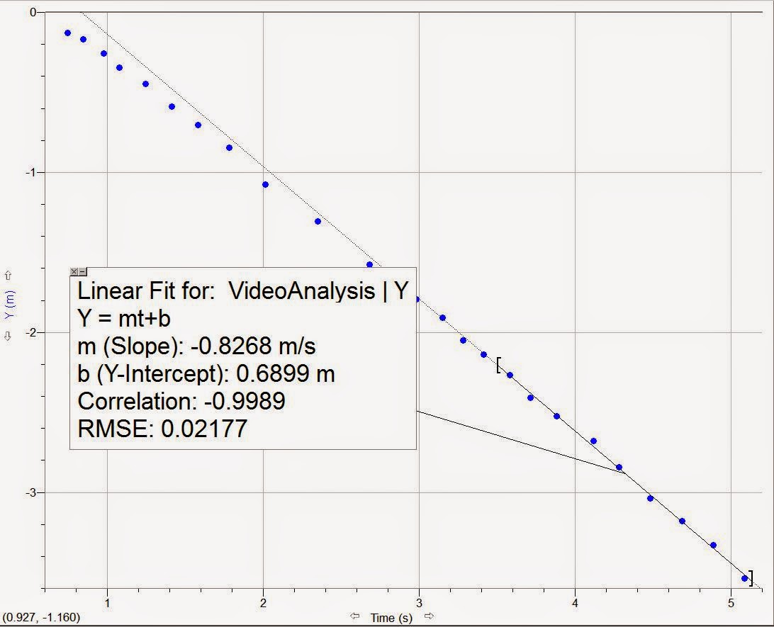 Phys4AS15 hynassman 16 March 2015 Modeling the fall of an object