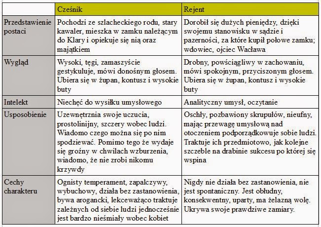 Matura 2015 z języka polskiego na 100%: Teksty obowiązkowe (gimnazjum
