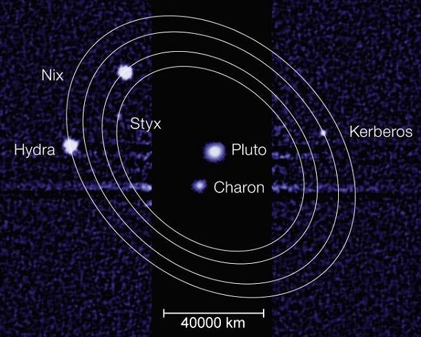 Moons of Pluto in Hindi