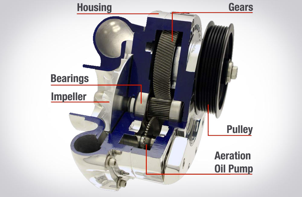 Ποιά η διαφορά μεταξύ turbocharger και supercharger