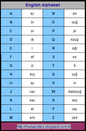 İngilizce Öğrenelim: Ders 1 İngilizce Harfler ve Okunuşları