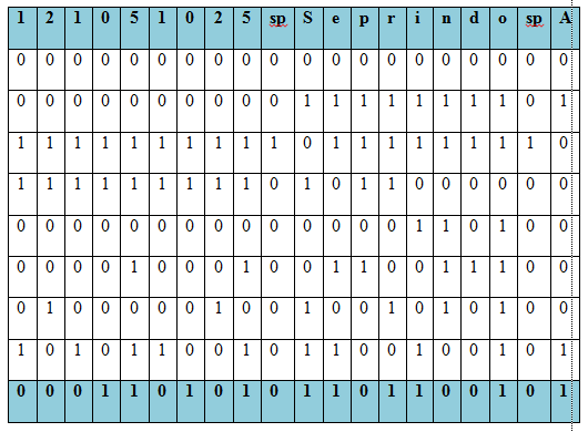 Ascii 8 бит. Ascii 8 бит