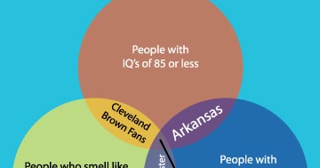 Farce the Music: An Informative Venn Diagram