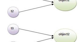 B.Tech (AI & DS) Courseware: Thread Synchronization in java