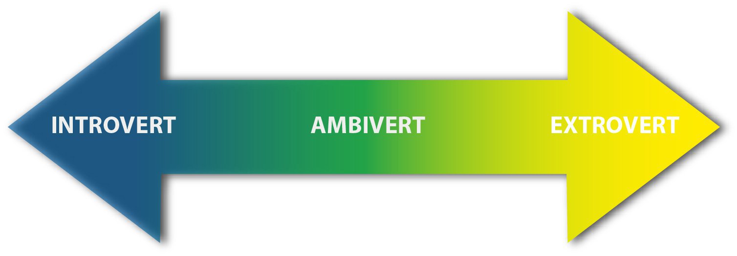 Ambivert in malay