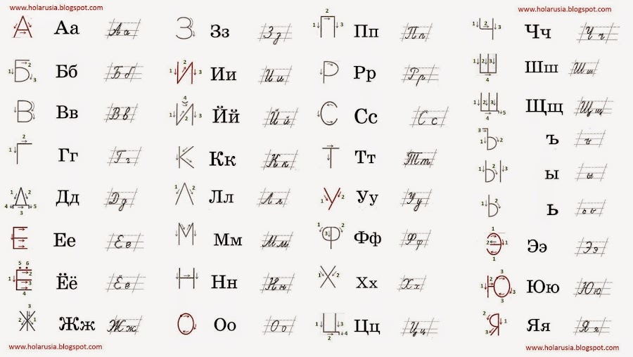 letras del alfabeto ruso, letras alfabeto ruso, letras rusas, letras cirílicas