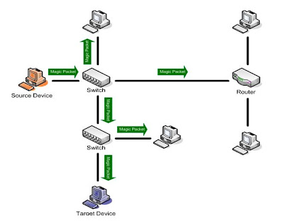 Enhancing LAN Using Cryptography - Seminar Reports|PPT|PDF|DOC ...