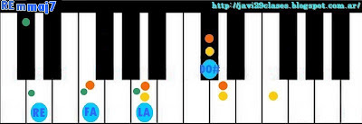 acorde de piano organo o teclado