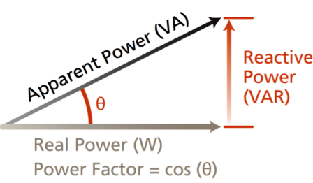 Mengenal Segitiga daya Listrik – Daya Aktif, Reaktif, Semu - XaXiXu.Com