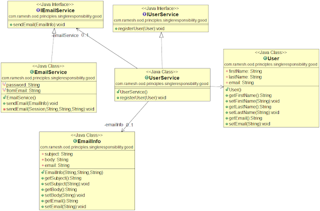 violation of single responsibility principle violation of single responsibility principle