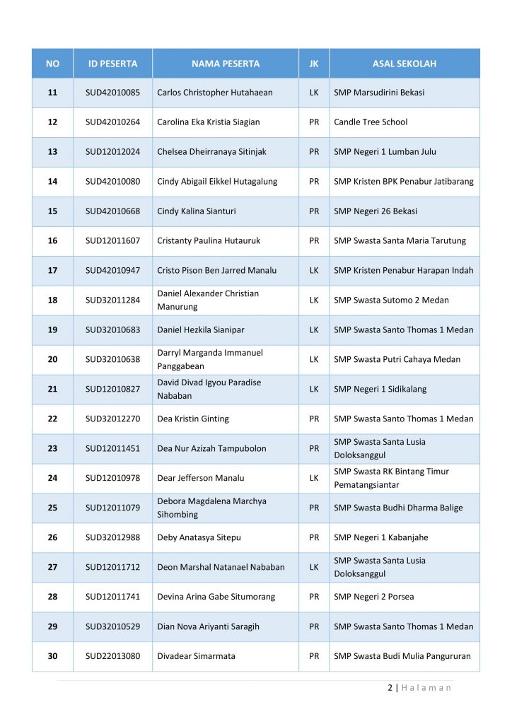 Pengumuman Final Siswa Baru SMA Unggul DEL Angkatan IX (Sembilan) Tahun 2020 Pengumuman Final Siswa Baru SMA Unggul DEL Angkatan IX (Sembilan) Tahun 2020