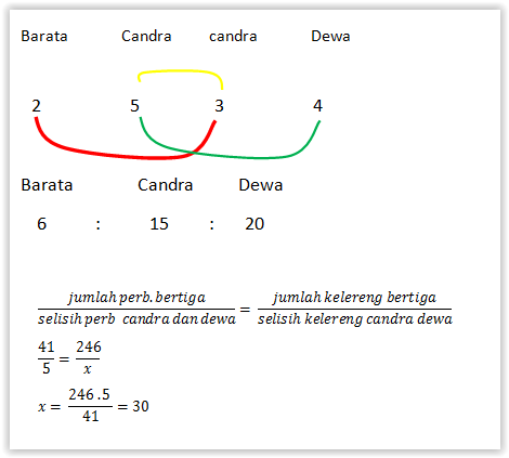 Soal Matematika Hots Kelas 6