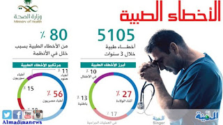 حقوق المرضي في المراكز الصحيه البحرين