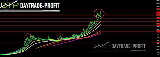 Turkish lira analysis