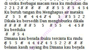 Not Angka Pianika Lagu Rindu Ibu - Tegar | Pianika | Recorder
