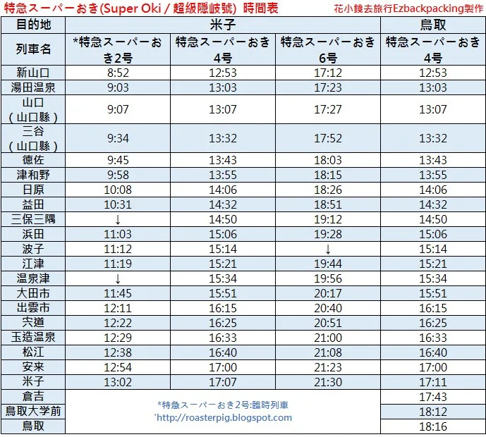 super oki timetable  新山口 >鳥取/米子