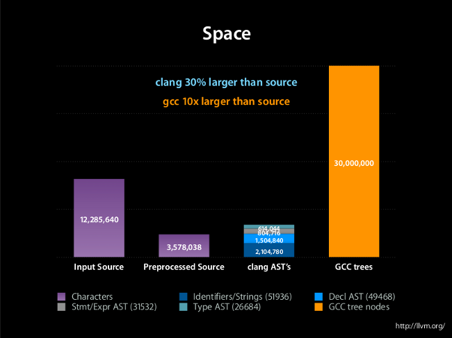 Clang c++. Range based for c++. Clang vs clang. Clang format. Llvm logo.