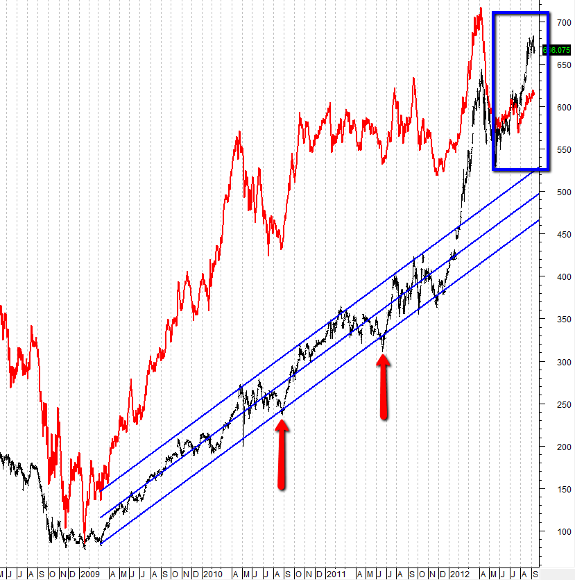 Rantings on Markets, Economics and Business Strategy Apple Stock And
