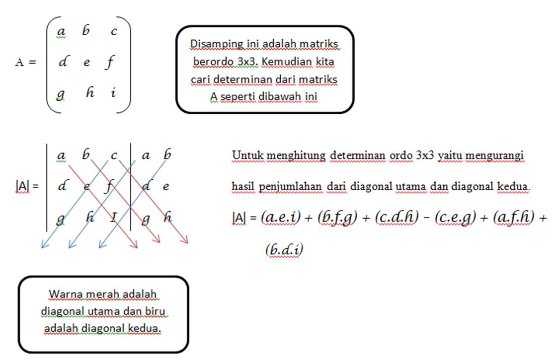 Contoh Soal Determinan Matriks 3x3