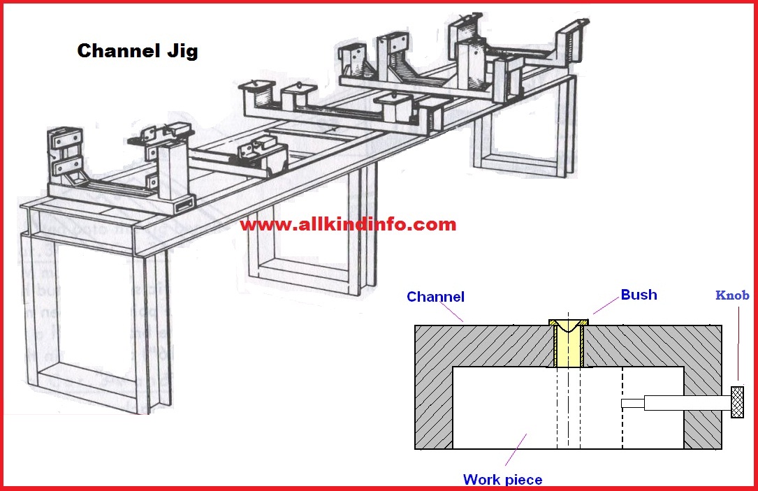 Classifications of Drilling Jigs Informational Encyclopedia