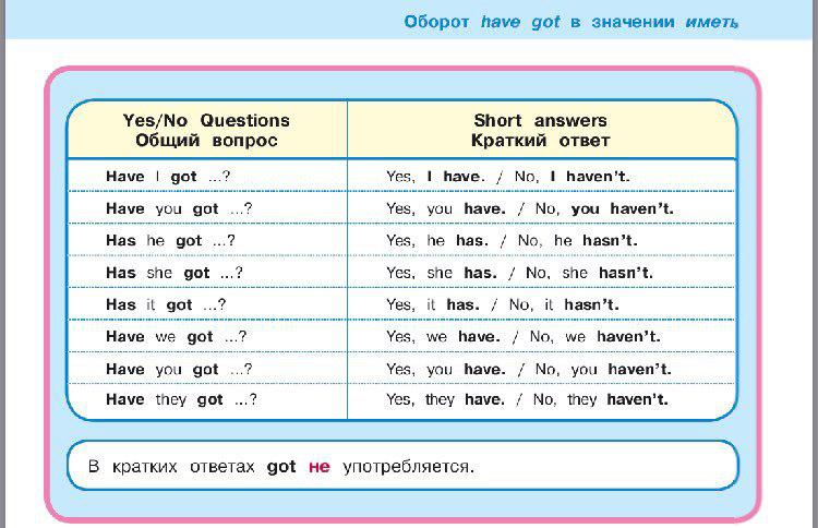 Проверочная работа has have. Оборот have has. правила have got has got. оборот have has got. have got вопросы и ответы.