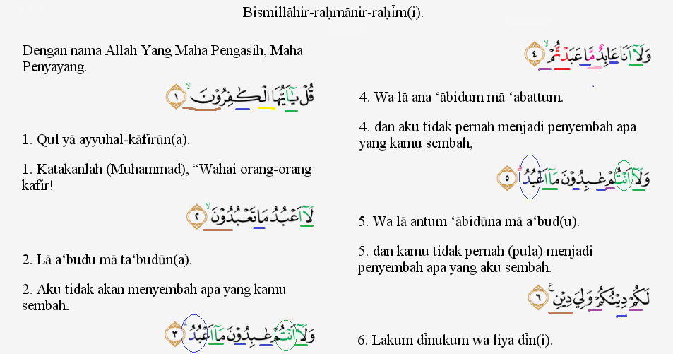 Surat Al Infitar Ayat 6 Beserta Tajwidnya Gbodhi