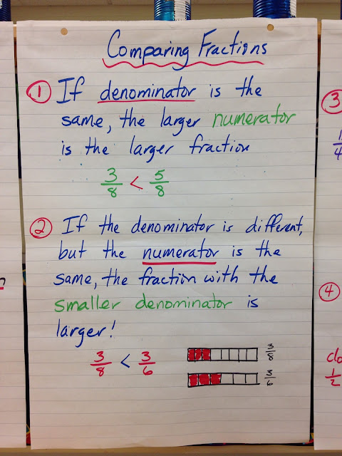 Mr. Pouliot's Classroom Blog: Comparing and Ordering Fractions