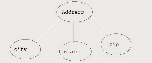 ER Diagram Symbols and Meaning - Java Vogue