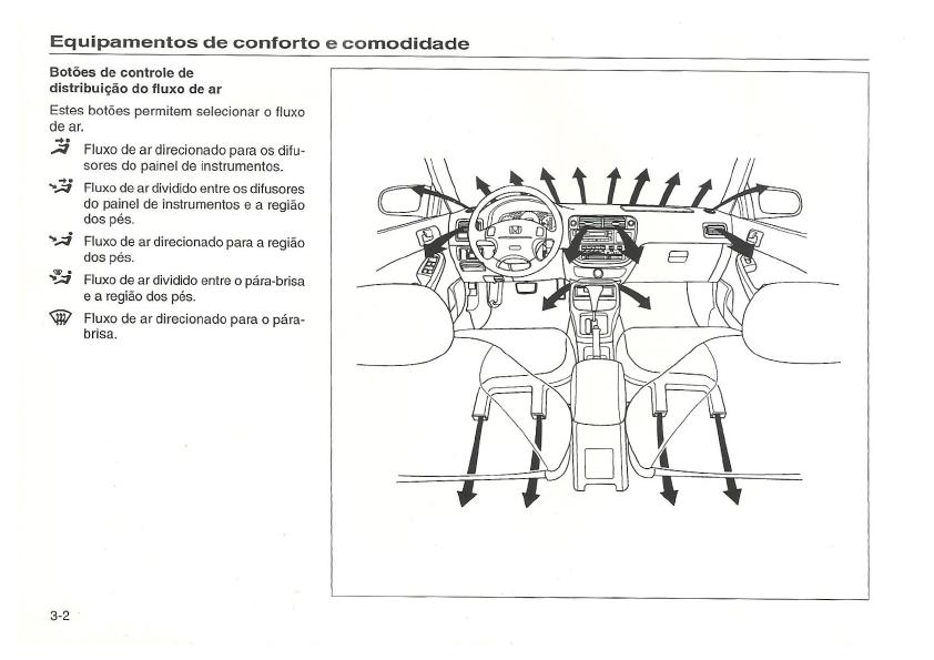 Honda Civic 2000 Manual
