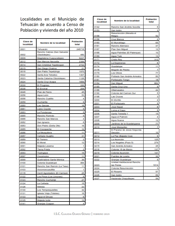 Tehuacán Lugar de Dioses Población en Tehuacán