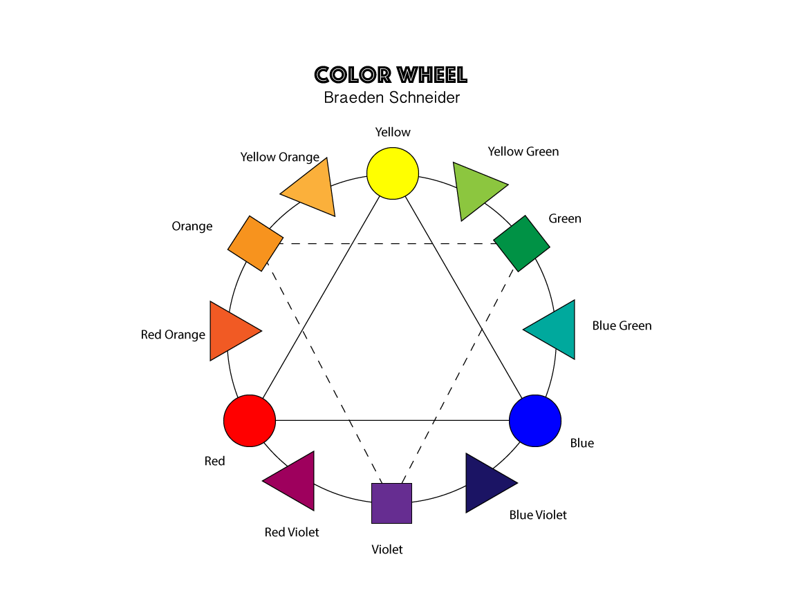 color wheel primary secondary tertiary color wheel