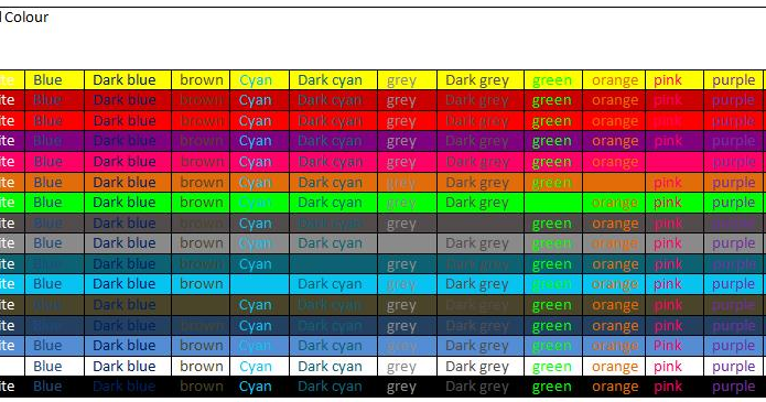 Fundamental Prinicaels of HCI Design : HCI P2