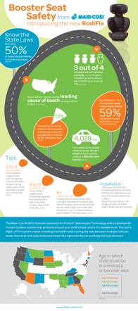 Child Passenger Safety Week Infographics From Maxi-Cosi