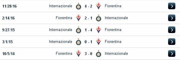 Dự đoán kèo cá cược Fiorentina vs Inter Milan (01h45 ngày 23/4/2017) Fiorentina2