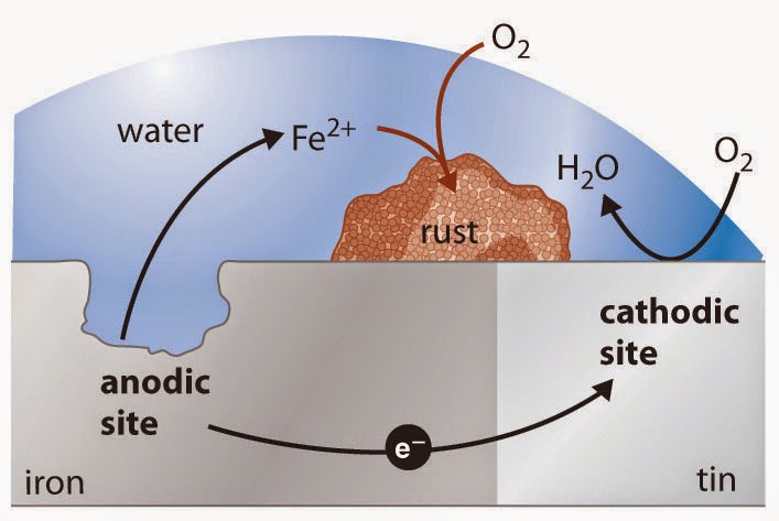 The Mechanical Geek: What is Galvanic Corrosion