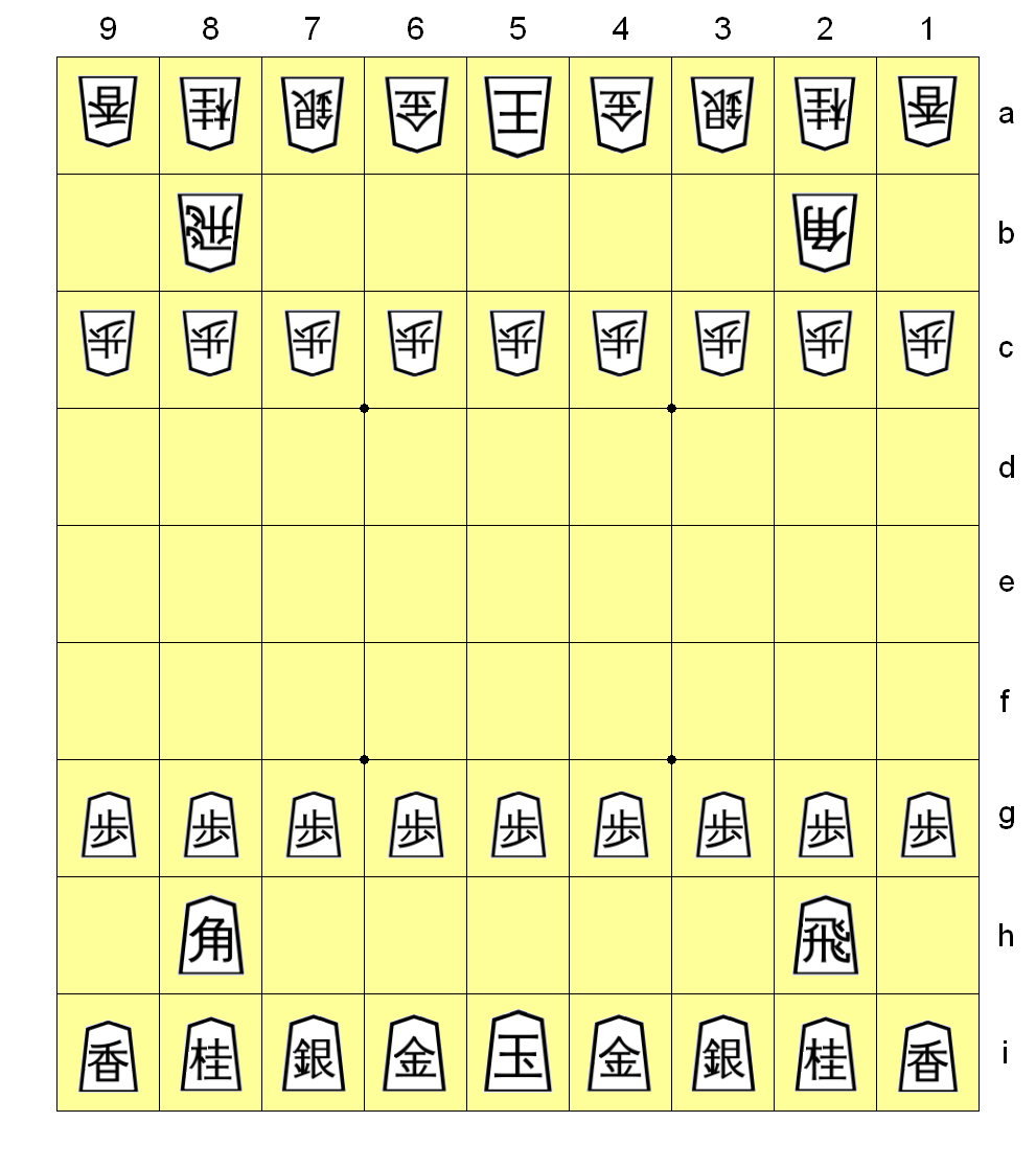 Das Weblog von André Hoek Shogi