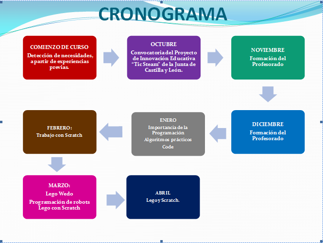 El blog de cuarto: PROGRAMACIÓN Y ROBÓTICA El blog de cuarto: PROGRAMACIÓN Y ROBÓTICA