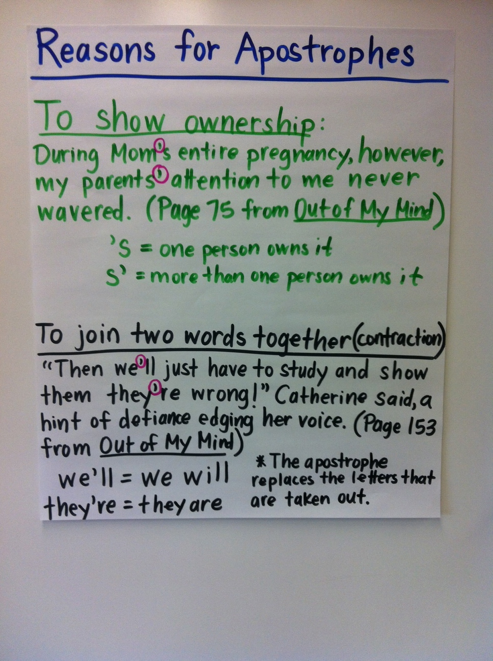 Apostrophes on Pinterest Anchor Charts, Worksheets and