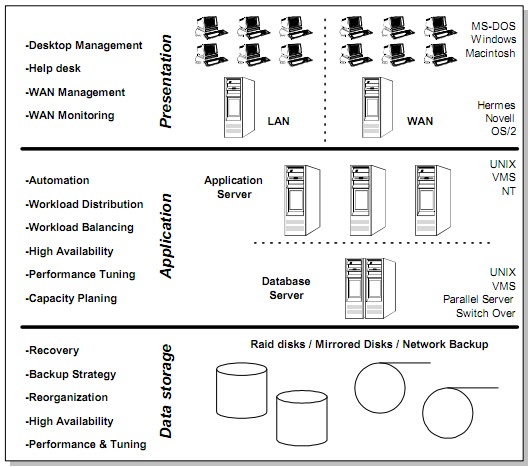 SAP Gallery: Introduction To SAP