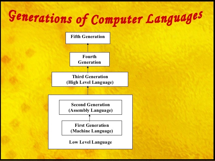 COMPUTER SCIENCE PRINTERS